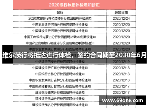 维尔茨行将抵达进行体检,签约合同期至2030年6月